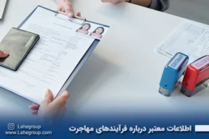روش‌های حل و فصل اختلافات ناشی از قراردادهای بین المللی
